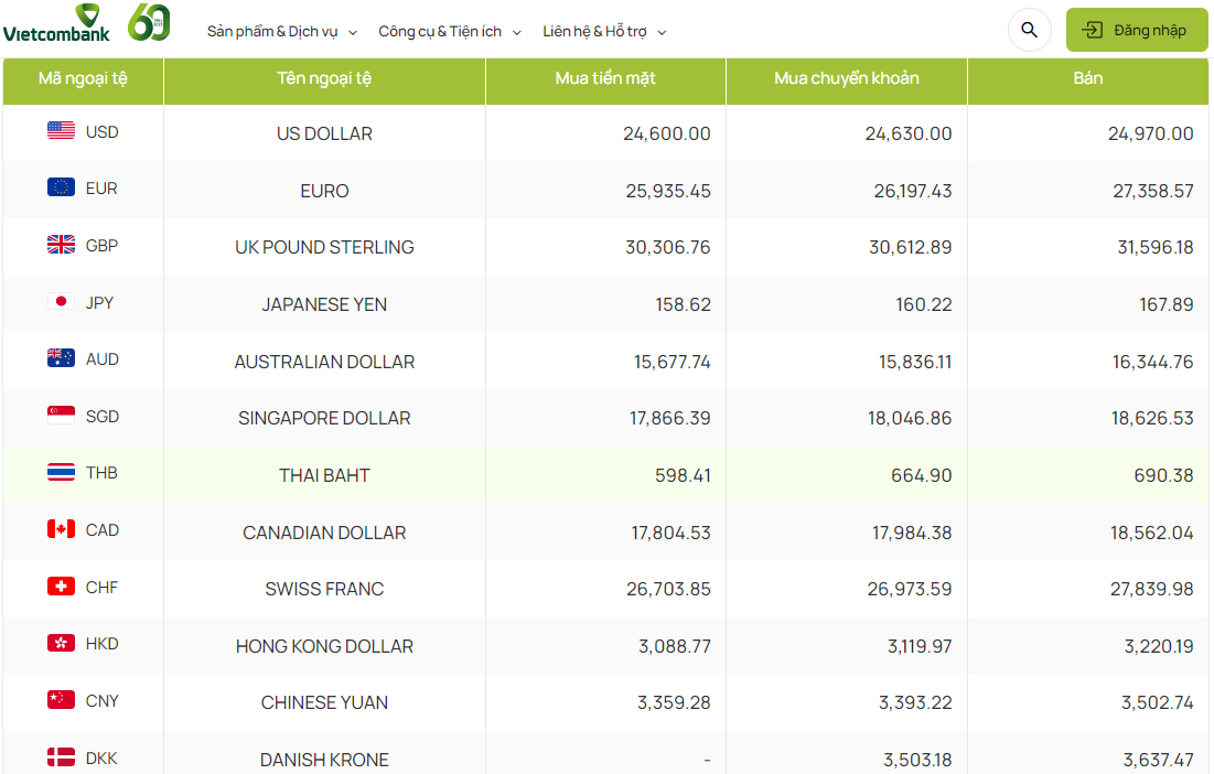 Tỷ giá Nhân dân tệ hôm nay 2/4/2024: Tỷ giá Nhân dân tệ hôm nay 2/4/2024: