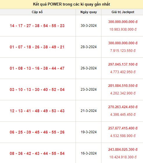 Vietlott 2/4, kết quả xổ số Vietlott hôm nay ngày 2/4/2024, Vietlott Power 6/55 2/4 Vietlott 2/4, kết quả xổ số Vietlott hôm nay ngày 2/4/2024, Vietlott Power 6/55 2/4