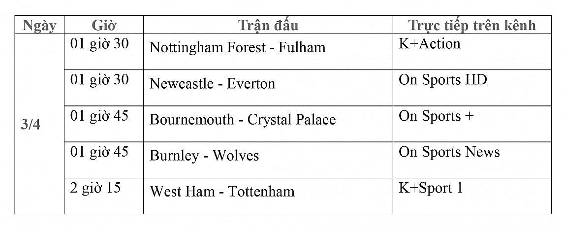 Lịch thi đấu trực tiếp vòng 31 Ngoại hạng Anh ngày 3/4: Nottingham Forest- Fulham, Newcastle-Everton, Bournemouth-Crystal Palace, West Ham-Tottenham
