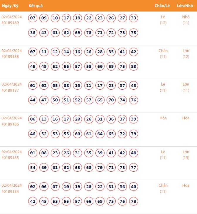 Vietlott 2/4, Kết quả xổ số Keno hôm nay ngày 2/4/2024, Vietlott Keno thứ Ba 2/4 Vietlott 2/4, Kết quả xổ số Keno hôm nay ngày 2/4/2024, Vietlott Keno thứ Ba 2/4