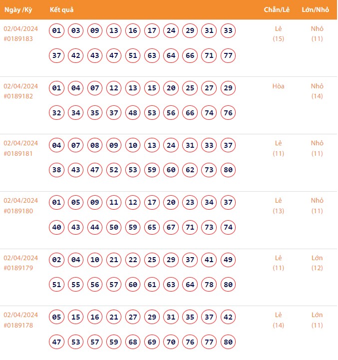 Vietlott 2/4, Kết quả xổ số Keno hôm nay ngày 2/4/2024, Vietlott Keno thứ Ba 2/4 Vietlott 2/4, Kết quả xổ số Keno hôm nay ngày 2/4/2024, Vietlott Keno thứ Ba 2/4