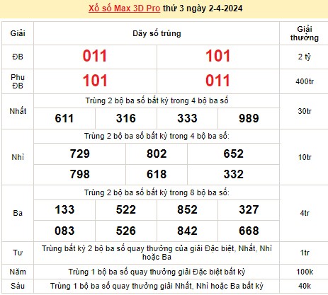 Vietlott 2/4, kết quả xổ số Vietlott hôm nay ngày 2/4/2024, Vietlott Power 6/55 2/4 Vietlott 2/4, kết quả xổ số Vietlott hôm nay ngày 2/4/2024, Vietlott Power 6/55 2/4