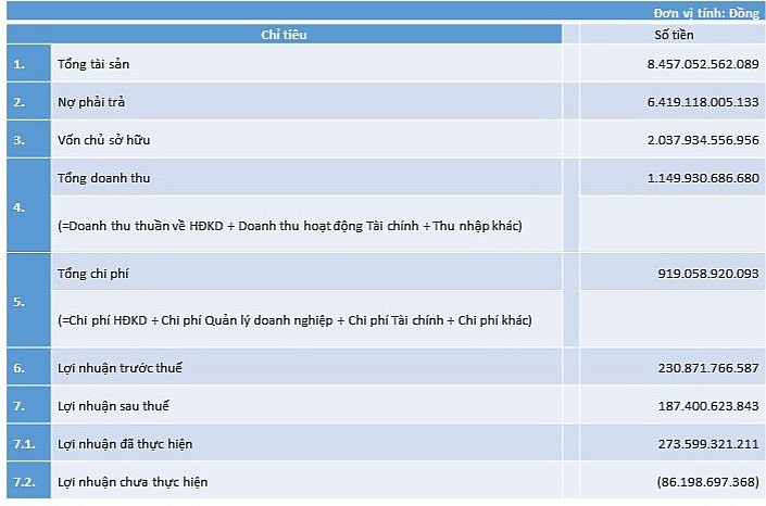 VietinBank Securities - CTS tổ chức Đại hội đồng cổ đông thường niên 2024 VietinBank Securities - CTS tổ chức Đại hội đồng cổ đông thường niên 2024