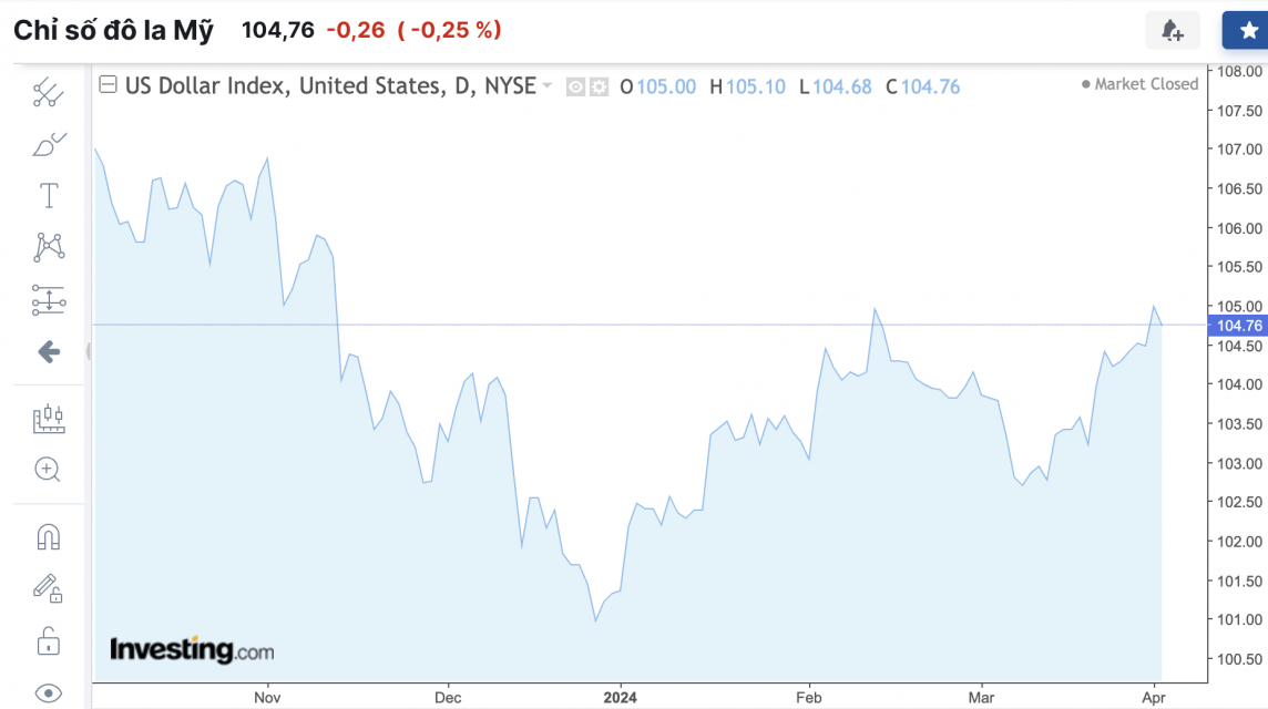Tỷ giá USD hôm nay 3/4/2024: USD Tỷ giá USD hôm nay 3/4/2024: USD