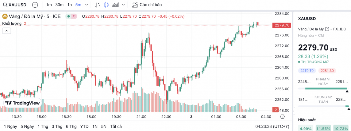 Giá vàng hôm nay 3/4/2024: Vàng Giá vàng hôm nay 3/4/2024: Vàng