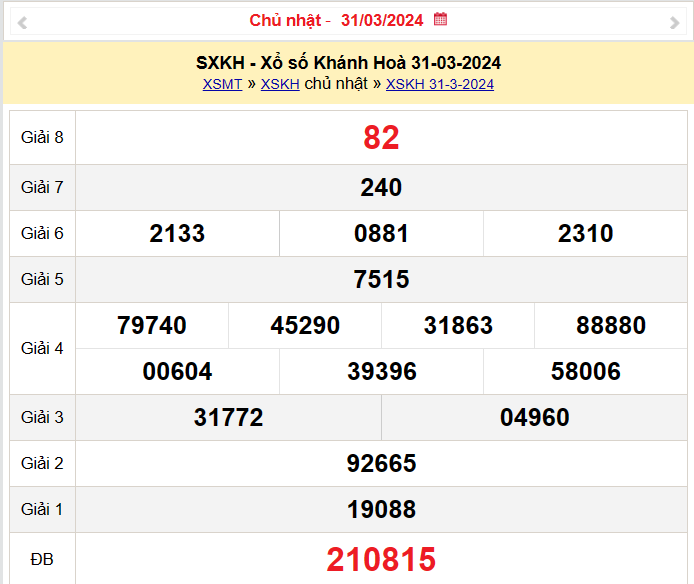 XSKH 3/4, Kết quả xổ số Khánh Hòa hôm nay 3/4/2024, KQXSKH Thứ Tư ngày 3 tháng 4 XSKH 3/4, Kết quả xổ số Khánh Hòa hôm nay 3/4/2024, KQXSKH Thứ Tư ngày 3 tháng 4