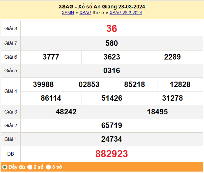 XSAG 11/4, Xem kết quả xổ số An Giang hôm nay 11/4/2024, xổ số An Giang ngày 11 tháng 4 XSAG 11/4, Xem kết quả xổ số An Giang hôm nay 11/4/2024, xổ số An Giang ngày 11 tháng 4
