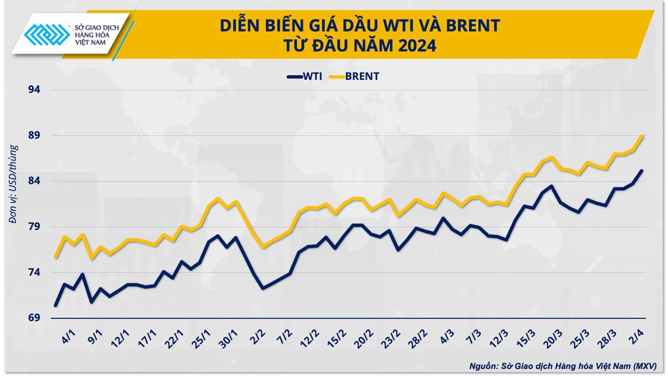 OPEC+ sẽ ‘siết van’ bơm dầu đến khi nào? OPEC+ sẽ ‘siết van’ bơm dầu đến khi nào?