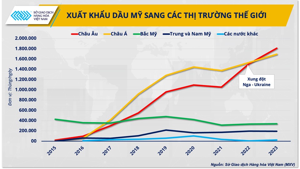 OPEC+ sẽ ‘siết van’ bơm dầu đến khi nào? OPEC+ sẽ ‘siết van’ bơm dầu đến khi nào?