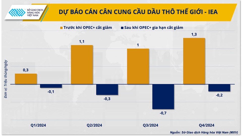 OPEC+ sẽ ‘siết van’ bơm dầu đến khi nào? OPEC+ sẽ ‘siết van’ bơm dầu đến khi nào?