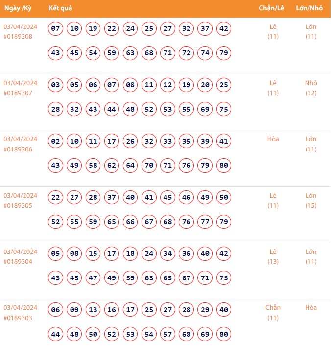 Vietlott 4/4, Kết quả xổ số Keno hôm nay ngày 4/4/2024, Vietlott Keno thứ Năm 4/4 Vietlott 4/4, Kết quả xổ số Keno hôm nay ngày 4/4/2024, Vietlott Keno thứ Năm 4/4