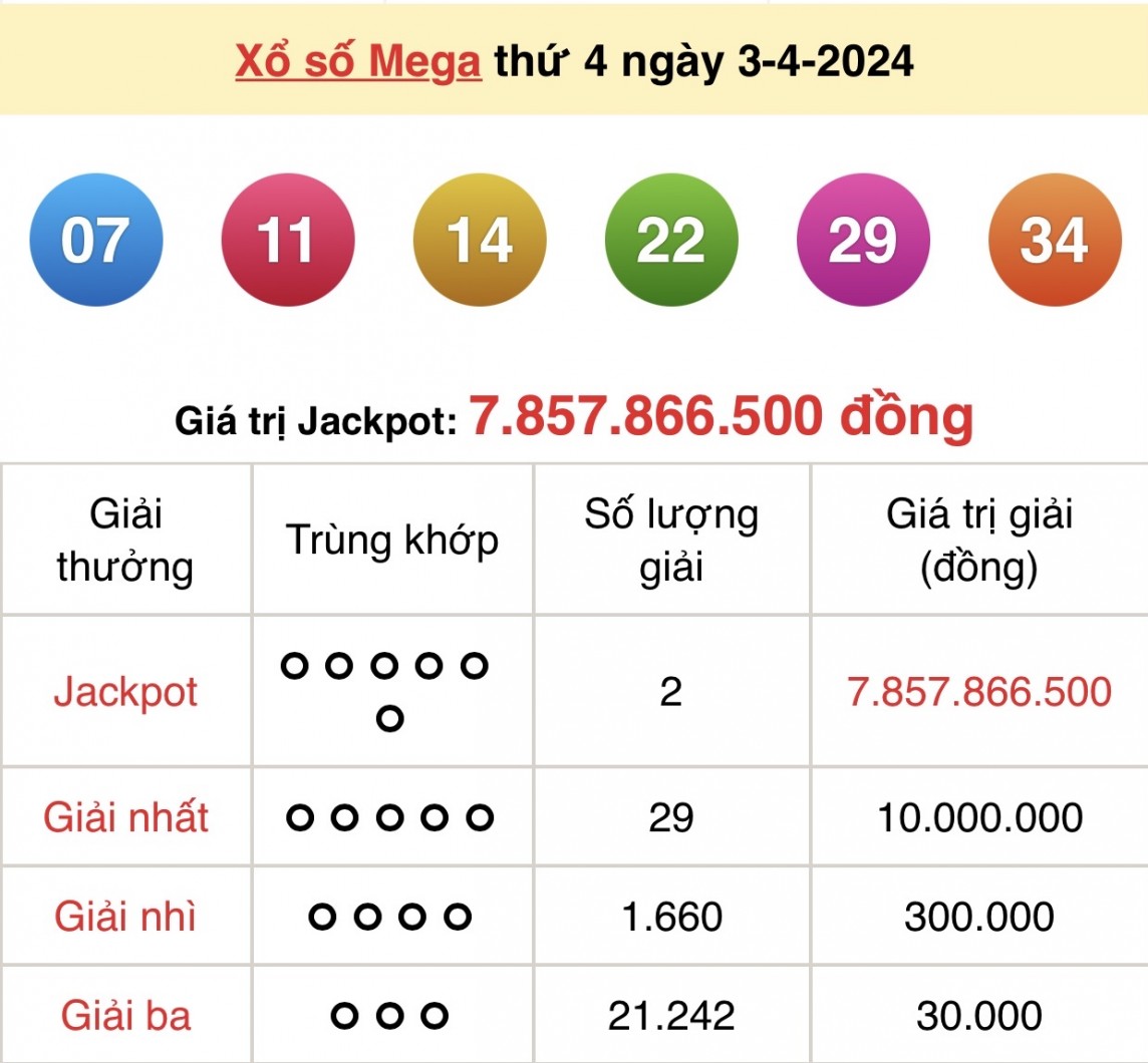 Kết quả xổ số Vietlott Mega 6/45 ngày 3/4/2024 Kết quả xổ số Vietlott Mega 6/45 ngày 3/4/2024