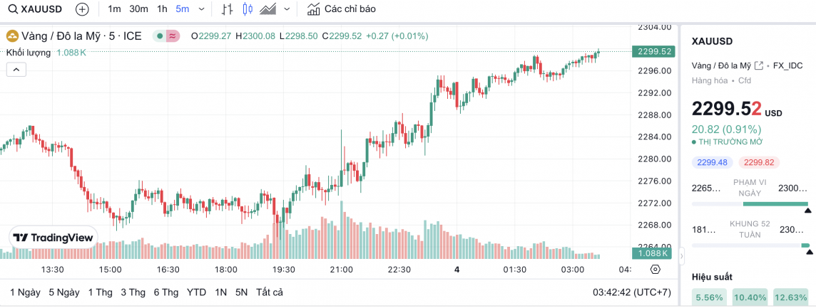 Giá vàng hôm nay 4/4/2024: Vàng Giá vàng hôm nay 4/4/2024: Vàng