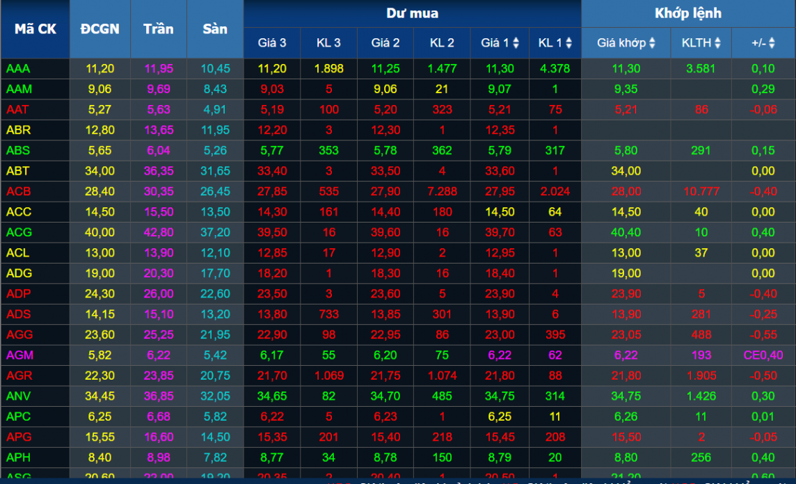 Chứng khoán hôm nay 4/4/2024: VN-Index có thể thử thách vùng hỗ trợ 1.255 - 1.260 điểm Chứng khoán hôm nay 4/4/2024: VN-Index có thể thử thách vùng hỗ trợ 1.255 - 1.260 điểm