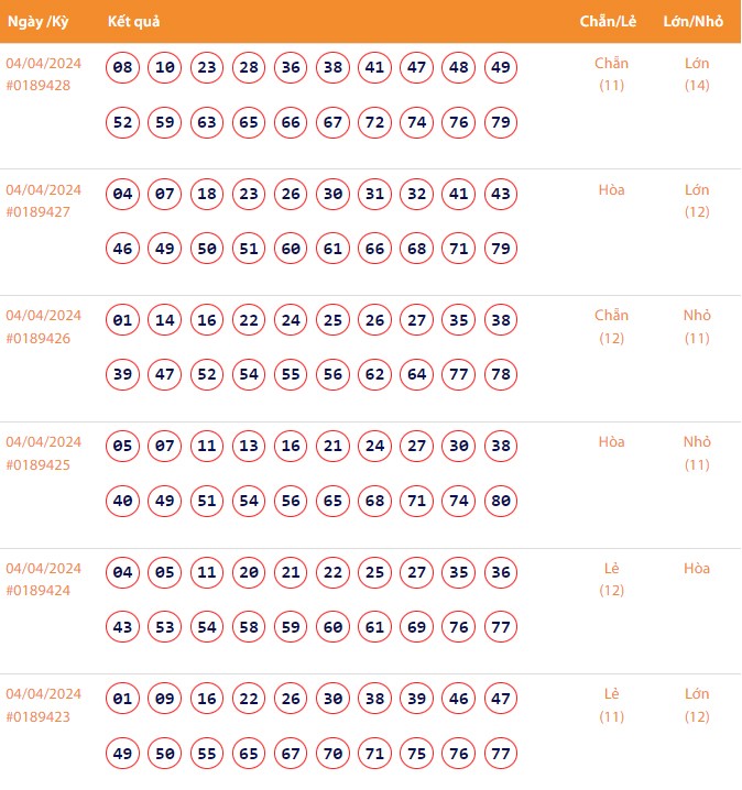 Vietlott 4/4, Kết quả xổ số Keno hôm nay ngày 4/4/2024, Vietlott Keno thứ Năm 4/4 Vietlott 4/4, Kết quả xổ số Keno hôm nay ngày 4/4/2024, Vietlott Keno thứ Năm 4/4