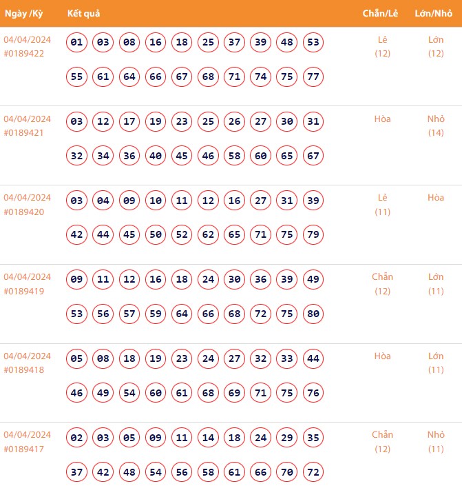 Vietlott 4/4, Kết quả xổ số Keno hôm nay ngày 4/4/2024, Vietlott Keno thứ Năm 4/4 Vietlott 4/4, Kết quả xổ số Keno hôm nay ngày 4/4/2024, Vietlott Keno thứ Năm 4/4