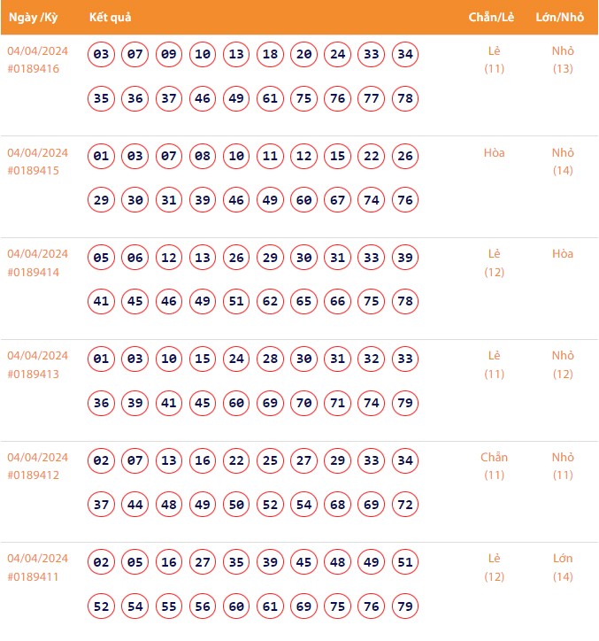 Vietlott 4/4, Kết quả xổ số Keno hôm nay ngày 4/4/2024, Vietlott Keno thứ Năm 4/4 Vietlott 4/4, Kết quả xổ số Keno hôm nay ngày 4/4/2024, Vietlott Keno thứ Năm 4/4