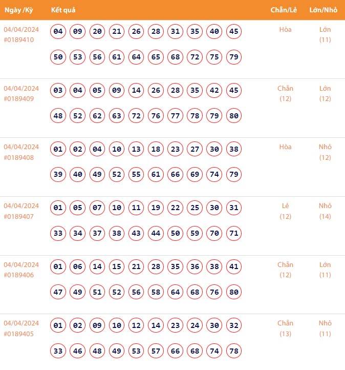 Vietlott 4/4, Kết quả xổ số Keno hôm nay ngày 4/4/2024, Vietlott Keno thứ Năm 4/4 Vietlott 4/4, Kết quả xổ số Keno hôm nay ngày 4/4/2024, Vietlott Keno thứ Năm 4/4