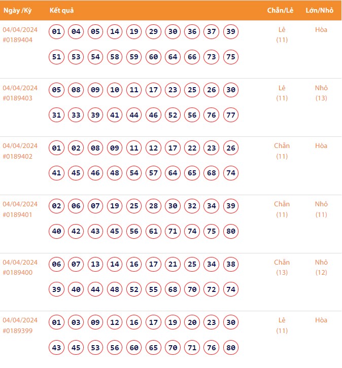 Vietlott 4/4, Kết quả xổ số Keno hôm nay ngày 4/4/2024, Vietlott Keno thứ Năm 4/4 Vietlott 4/4, Kết quả xổ số Keno hôm nay ngày 4/4/2024, Vietlott Keno thứ Năm 4/4