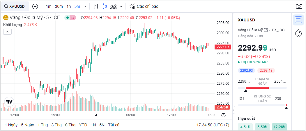 Các ngân hàng trung ương đẩy mạnh mua tích trữ, giá vàng thế giới sẽ biến động như thế nào? Các ngân hàng trung ương đẩy mạnh mua tích trữ, giá vàng thế giới sẽ biến động như thế nào?