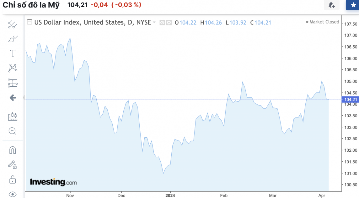 Tỷ giá USD hôm nay 5/4/2024: USD Tỷ giá USD hôm nay 5/4/2024: USD