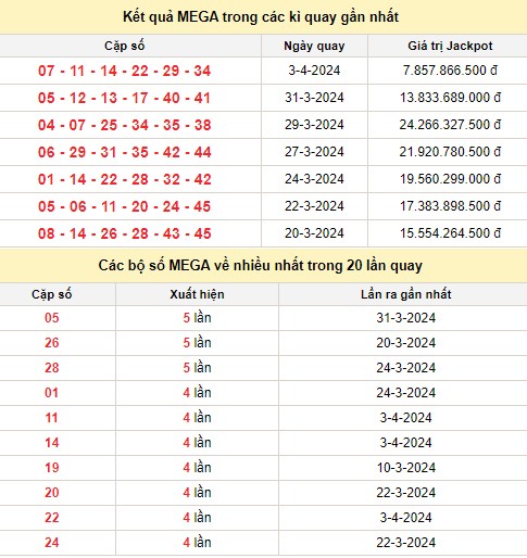 Vietlott 5/4, kết quả xổ số Vietlott hôm nay 5/4/2024, Vietlott Mega 6/45 5/4 Vietlott 5/4, kết quả xổ số Vietlott hôm nay 5/4/2024, Vietlott Mega 6/45 5/4