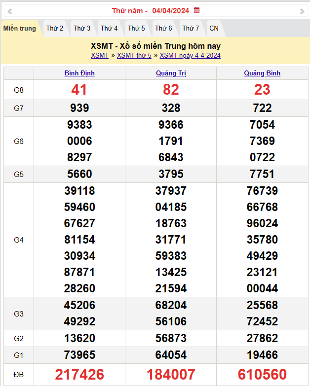 XSMT 5/4, Kết quả xổ số miền Trung hôm nay 5/4/2024,xổ số miền Trung ngày 5 tháng 4, trực tiếp XSMT 5/4 XSMT 5/4, Kết quả xổ số miền Trung hôm nay 5/4/2024,xổ số miền Trung ngày 5 tháng 4, trực tiếp XSMT 5/4