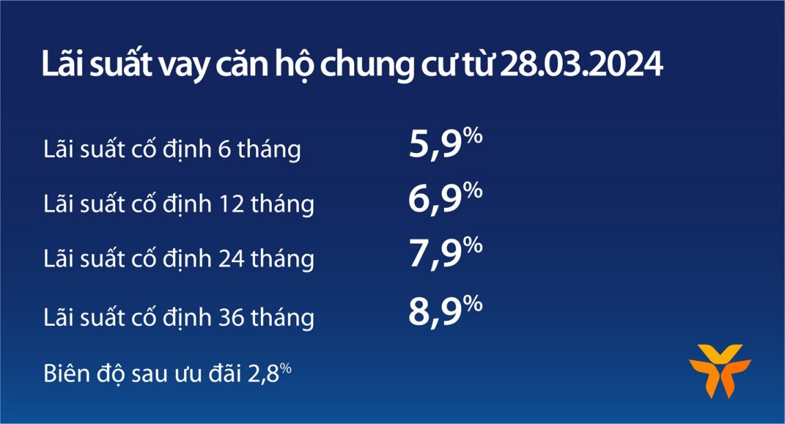 Giá chung cư tăng, vay căn hộ tại VIB lãi suất từ 5,9%, miễn trả gốc đến 5 năm Giá chung cư tăng, vay căn hộ tại VIB lãi suất từ 5,9%, miễn trả gốc đến 5 năm
