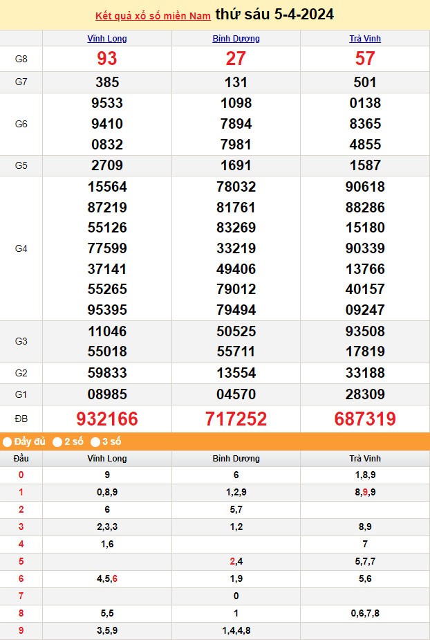 XSMN 7/4, Kết quả xổ số miền Nam hôm nay 7/4/2024, xổ số miền Nam ngày 7 tháng 4,trực tiếp XSMN 7/4 XSMN 7/4, Kết quả xổ số miền Nam hôm nay 7/4/2024, xổ số miền Nam ngày 7 tháng 4,trực tiếp XSMN 7/4