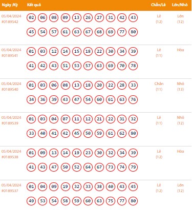 Vietlott 5/4, Kết quả xổ số Keno hôm nay ngày 5/4/2024, Vietlott Keno thứ Sáu 5/4 Vietlott 5/4, Kết quả xổ số Keno hôm nay ngày 5/4/2024, Vietlott Keno thứ Sáu 5/4