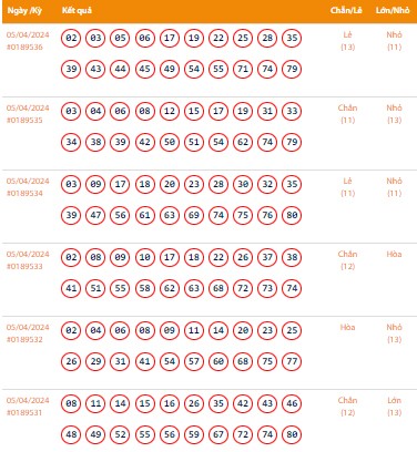 Vietlott 5/4, Kết quả xổ số Keno hôm nay ngày 5/4/2024, Vietlott Keno thứ Sáu 5/4 Vietlott 5/4, Kết quả xổ số Keno hôm nay ngày 5/4/2024, Vietlott Keno thứ Sáu 5/4