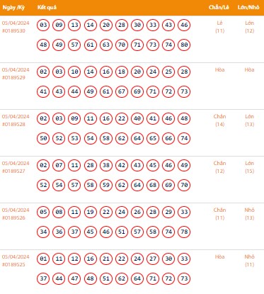 Vietlott 5/4, Kết quả xổ số Keno hôm nay ngày 5/4/2024, Vietlott Keno thứ Sáu 5/4 Vietlott 5/4, Kết quả xổ số Keno hôm nay ngày 5/4/2024, Vietlott Keno thứ Sáu 5/4