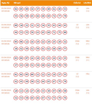 Kết quả xổ số Vietlott Keno ngày 5/4/2024 Kết quả xổ số Vietlott Keno ngày 5/4/2024