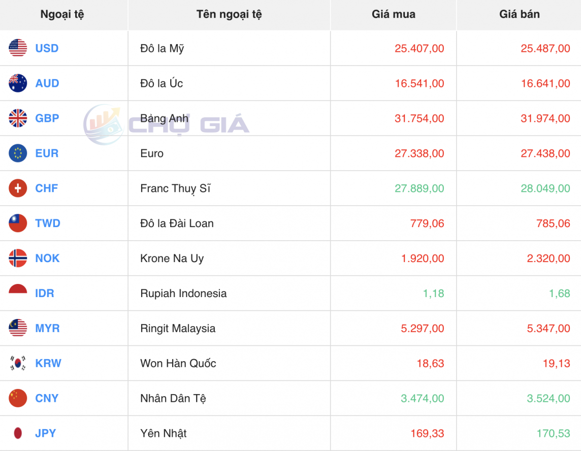 Tỷ giá Yen Nhật hôm nay 6/4/2024: Tỷ giá Yen Nhật Tỷ giá Yen Nhật hôm nay 6/4/2024: Tỷ giá Yen Nhật