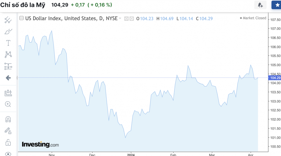 Tỷ giá USD hôm nay 6/4/2024: USD Tỷ giá USD hôm nay 6/4/2024: USD