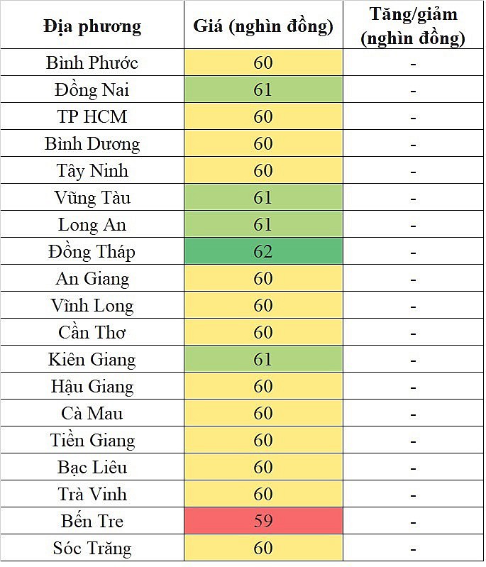 Giá heo hơi miền Nam hôm nay 8/4/2024 cao nhất 62.000 đồng/kg Giá heo hơi miền Nam hôm nay 8/4/2024 cao nhất 62.000 đồng/kg