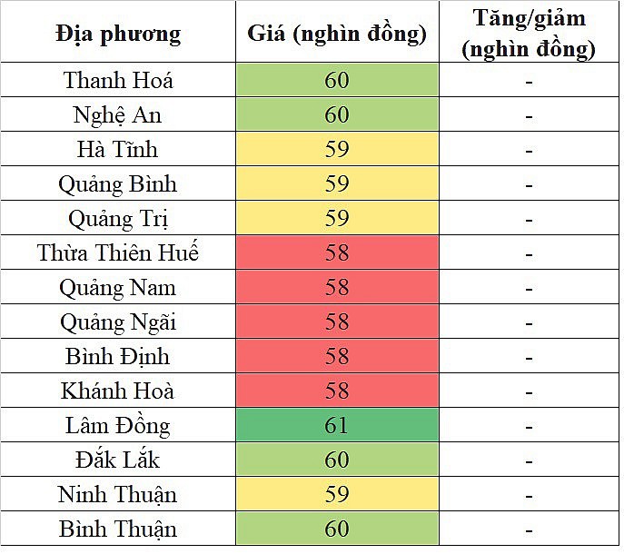 Giá heo hơi miền Trung - Tây Nguyên hôm nay 8/4/2024 không ghi nhận sự biến động mới Giá heo hơi miền Trung - Tây Nguyên hôm nay 8/4/2024 không ghi nhận sự biến động mới