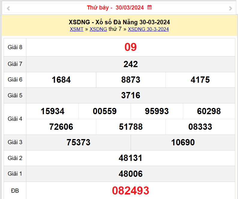 XSDNA 30/3, Kết quả xổ số Đà Nẵng hôm nay 30/3/2024, KQXSDNA thứ Bảy ngày 30 tháng 3 XSDNA 30/3, Kết quả xổ số Đà Nẵng hôm nay 30/3/2024, KQXSDNA thứ Bảy ngày 30 tháng 3