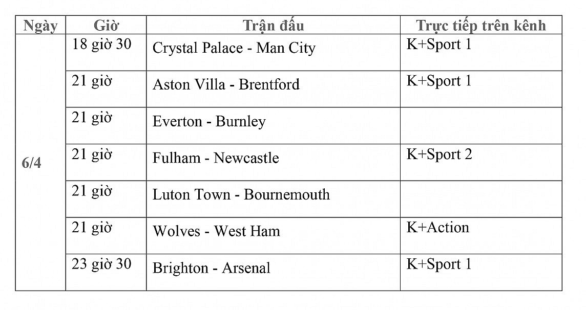Lịch thi đấu trực tiếp vòng 32 Ngoại hạng Anh ngày 6/4: Crystal Palace-Man City, Aston Villa-Brentford, Wolves-West Ham, Brighton-Arsenal