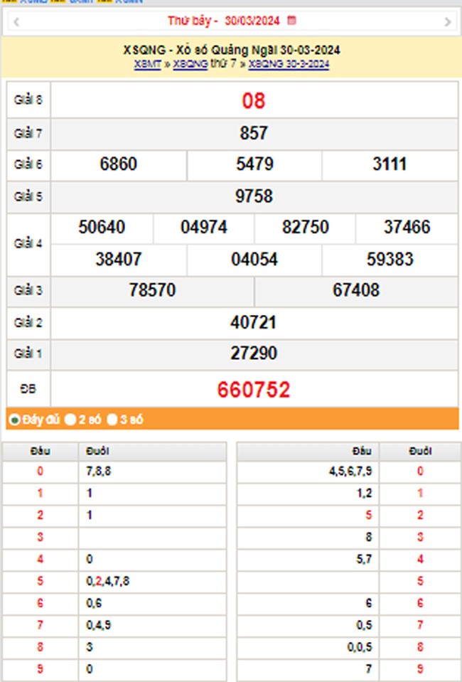 XSQNG 6/4, Kết quả xổ số Quảng Ngãi hôm nay 6/4/2024, KQXSQNG thứ Bảy ngày 6 tháng 4 XSQNG 6/4, Kết quả xổ số Quảng Ngãi hôm nay 6/4/2024, KQXSQNG thứ Bảy ngày 6 tháng 4