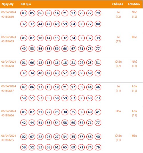 Vietlott 6/4, Kết quả xổ số Keno hôm nay ngày 6/4/2024, Vietlott Keno thứ Bảy 6/4 Vietlott 6/4, Kết quả xổ số Keno hôm nay ngày 6/4/2024, Vietlott Keno thứ Bảy 6/4
