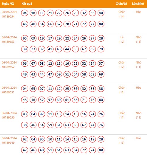 Vietlott 6/4, Kết quả xổ số Keno hôm nay ngày 6/4/2024, Vietlott Keno thứ Bảy 6/4 Vietlott 6/4, Kết quả xổ số Keno hôm nay ngày 6/4/2024, Vietlott Keno thứ Bảy 6/4