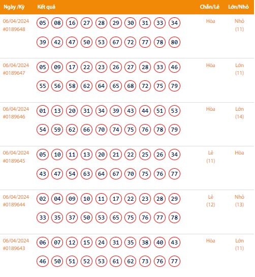 Vietlott 6/4, Kết quả xổ số Keno hôm nay ngày 6/4/2024, Vietlott Keno thứ Bảy 6/4 Vietlott 6/4, Kết quả xổ số Keno hôm nay ngày 6/4/2024, Vietlott Keno thứ Bảy 6/4