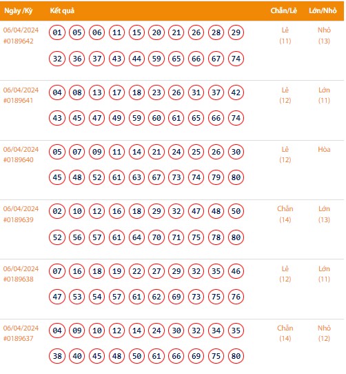 Vietlott 6/4, Kết quả xổ số Keno hôm nay ngày 6/4/2024, Vietlott Keno thứ Bảy 6/4 Vietlott 6/4, Kết quả xổ số Keno hôm nay ngày 6/4/2024, Vietlott Keno thứ Bảy 6/4
