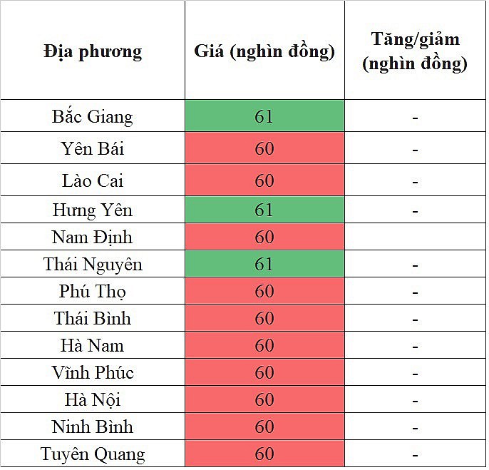 Giá heo hơi miền Bắc hôm nay 7/4/2024 đi ngang trên diện rộng Giá heo hơi miền Bắc hôm nay 7/4/2024 đi ngang trên diện rộng