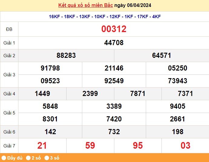 Kết quả Xổ số miền Bắc ngày 7/4/2024, KQXSMB ngày 7 tháng 4, XSMB 7/4, xổ số miền Bắc hôm nay Kết quả Xổ số miền Bắc ngày 7/4/2024, KQXSMB ngày 7 tháng 4, XSMB 7/4, xổ số miền Bắc hôm nay