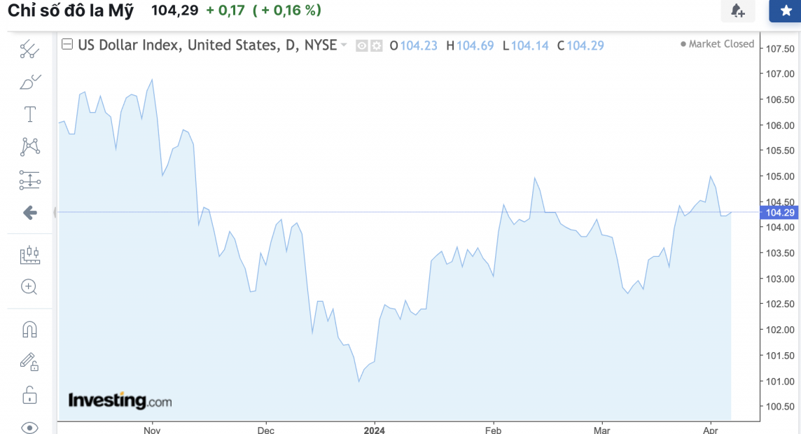 Tỷ giá USD hôm nay 7/4/2024: USD Tỷ giá USD hôm nay 7/4/2024: USD