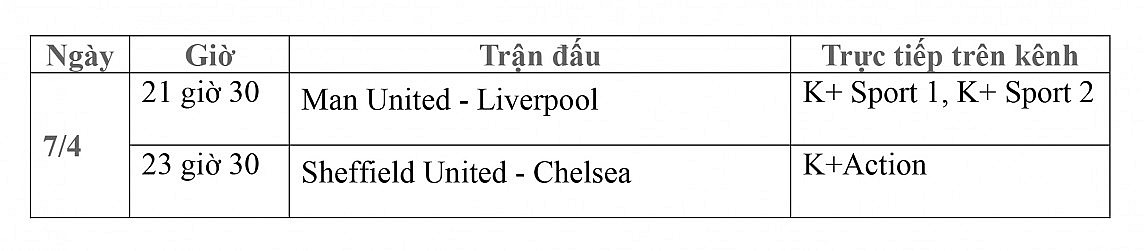 Lịch thi đấu trực tiếp vòng 32 Ngoại hạng Anh ngày 7/4: Man United-Liverpool, Sheffield United-Chelsea