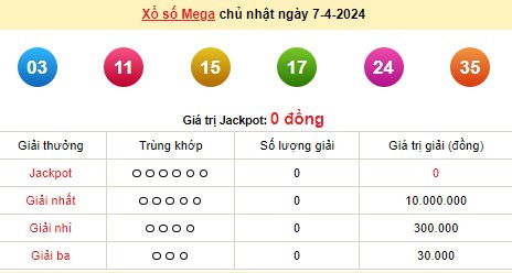 Vietlott 7/4, kết quả xổ số Vietlott hôm nay 7/4/2024, Vietlott Mega 6/45 7/4 Vietlott 7/4, kết quả xổ số Vietlott hôm nay 7/4/2024, Vietlott Mega 6/45 7/4