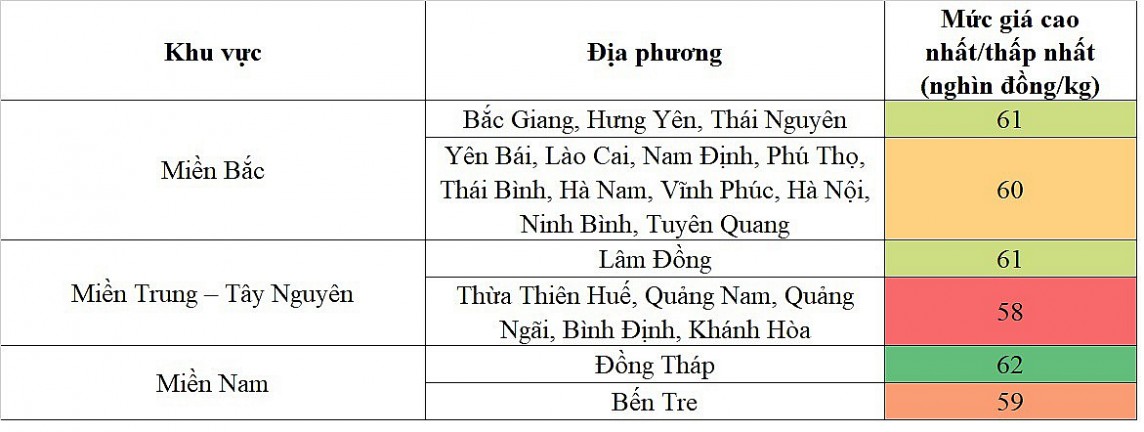giá heo hơi giá heo hơi